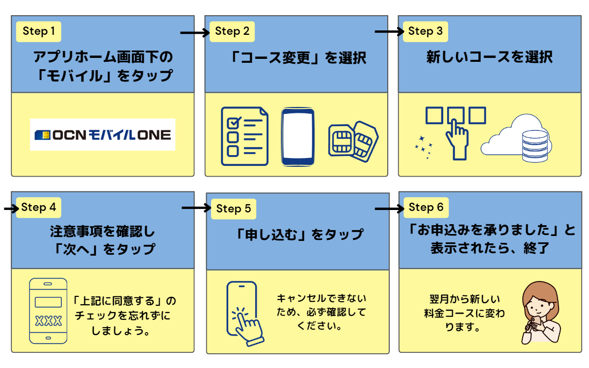 OCNモバイルONE　料金